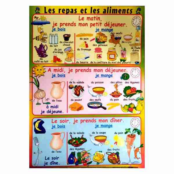 Les repas et les aliments 